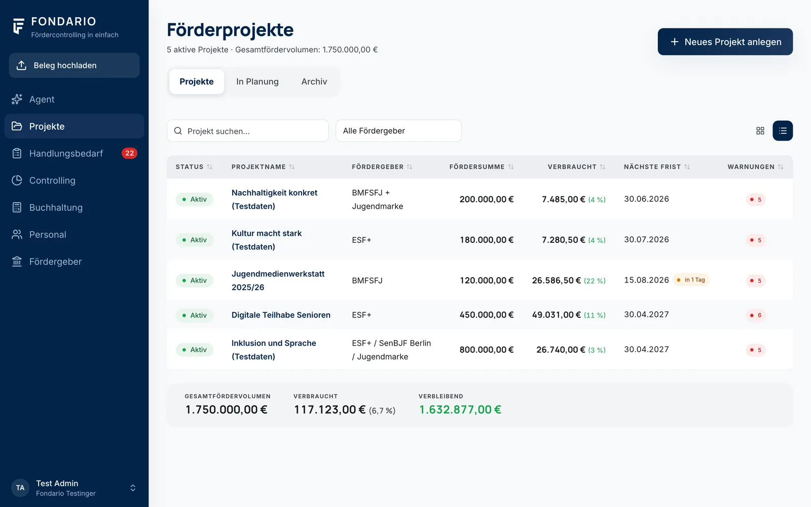 Übersicht aller Förderprojekte mit Fördersumme, Verbrauch und Warnungen
