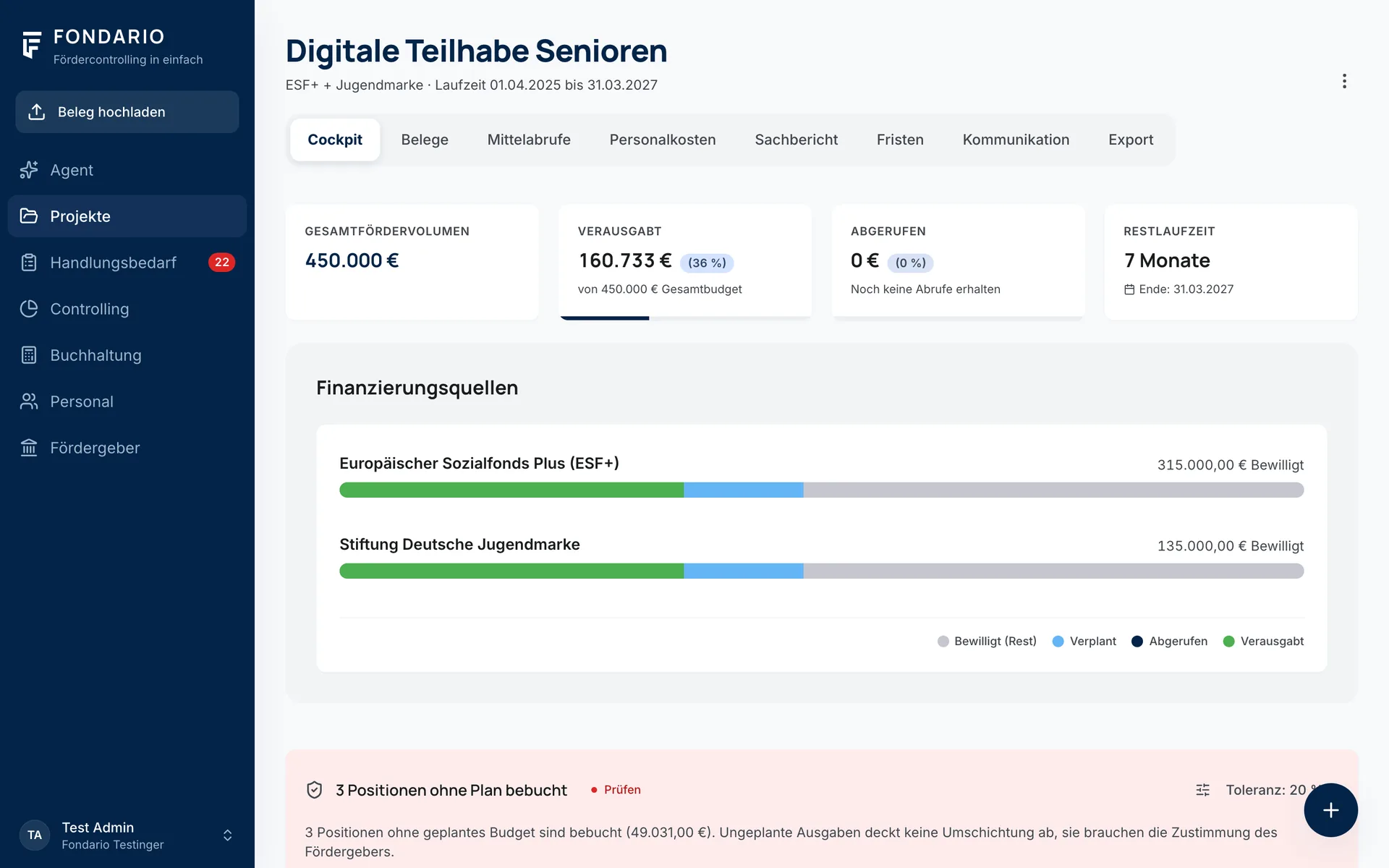 Fondario Projekt-Cockpit mit Fördervolumen, Verausgabt, Abgerufen, Restlaufzeit und Finanzierungsquellen