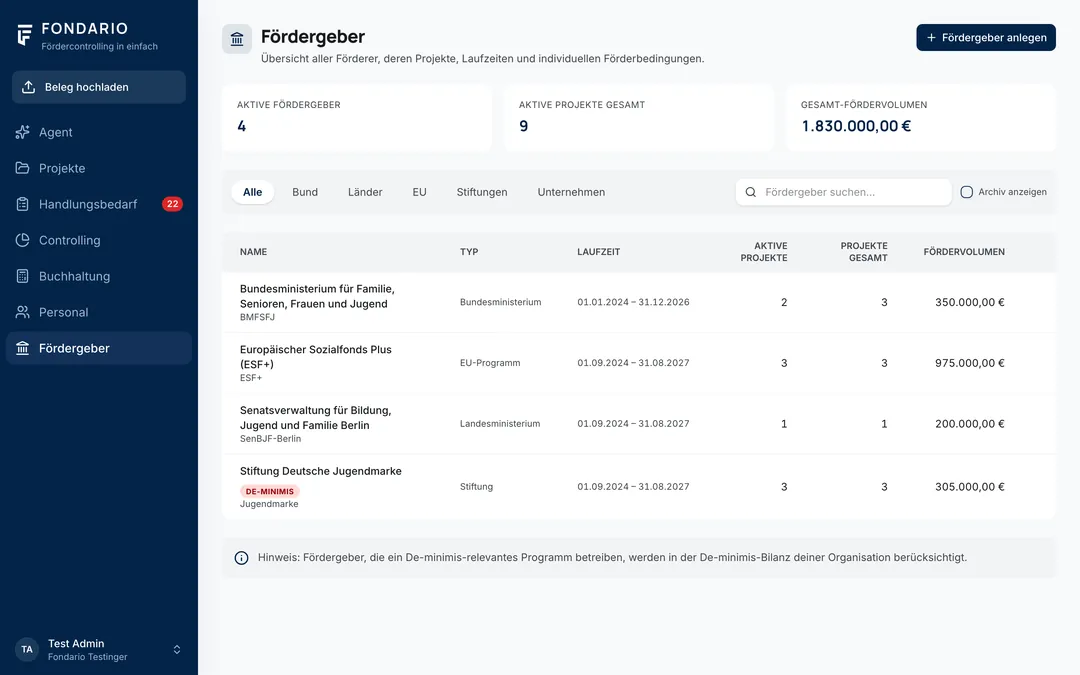 Fördergeber