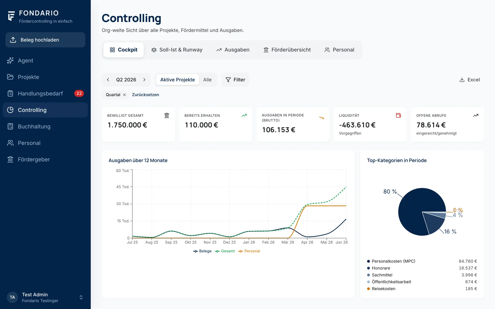 Controlling-Cockpit mit Ausgabenverlauf und Top-Kategorien